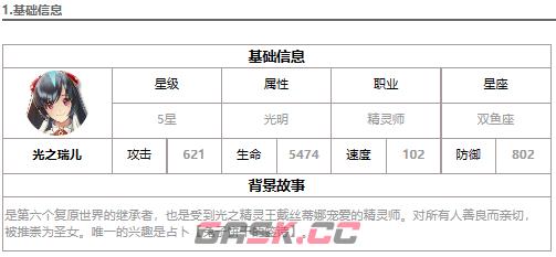 《第七史诗》光之瑞儿强度解析一览-第2张-手游攻略-GASK