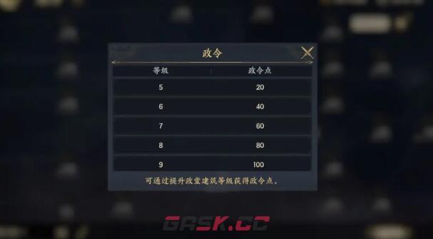 《战地无疆》政令系统攻略-第3张-手游攻略-GASK