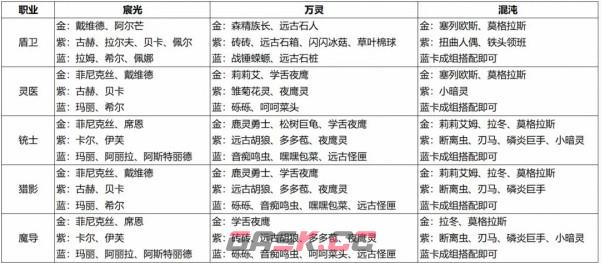 《森之国度》卡牌类型介绍一览-第5张-手游攻略-GASK