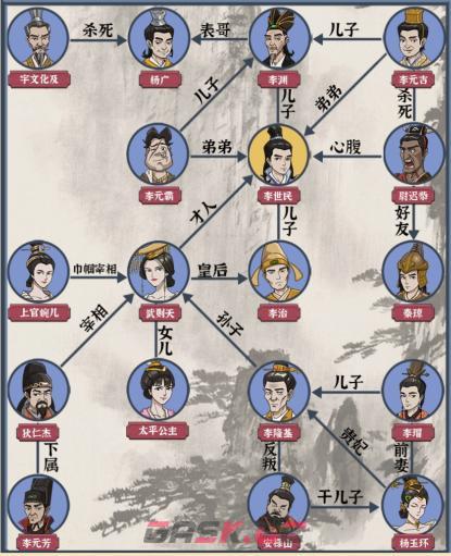 《疯狂爆梗王》隋唐关系链通关攻略-第3张-手游攻略-GASK