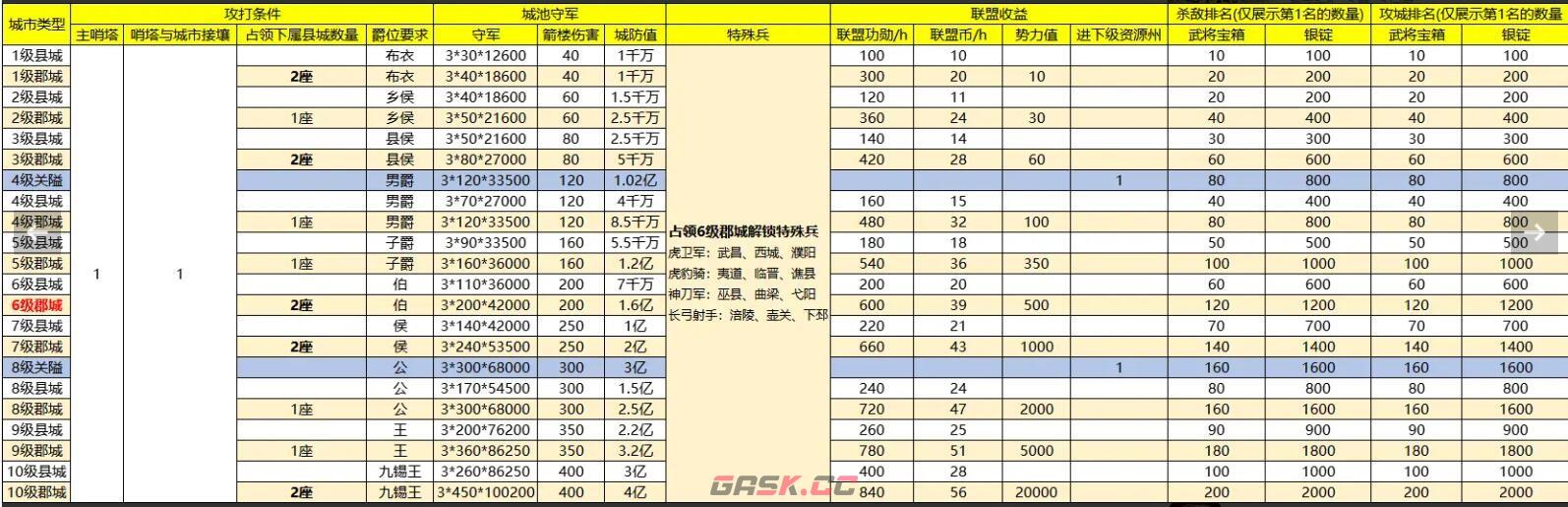 《战地无疆》攻城玩法攻略-第5张-手游攻略-GASK