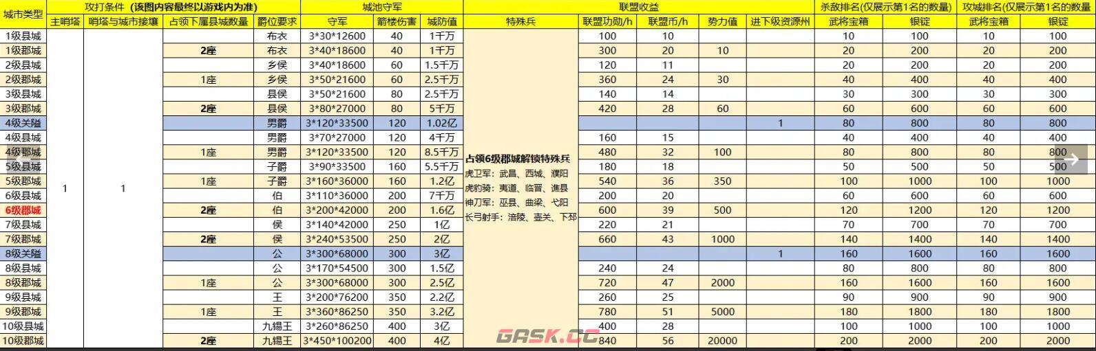 《战地无疆》攻城玩法攻略-第6张-手游攻略-GASK