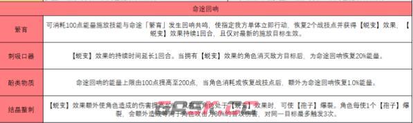 《崩坏：星穹铁道》繁育角色搭配建议-第3张-手游攻略-GASK