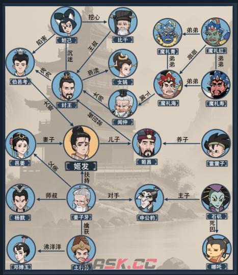 《疯狂爆梗王》封神关系链通关攻略-第3张-手游攻略-GASK