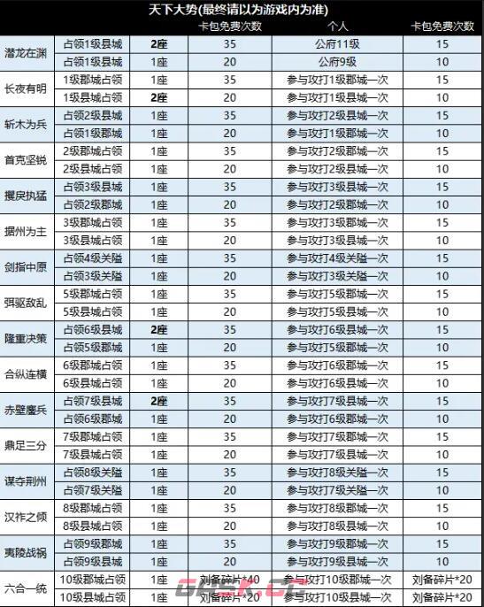 《战地无疆》攻城玩法攻略-第10张-手游攻略-GASK