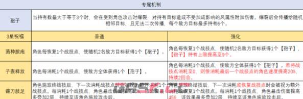 《崩坏：星穹铁道》繁育角色搭配建议-第2张-手游攻略-GASK