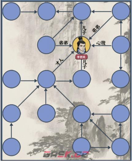 《疯狂爆梗王》隋唐关系链通关攻略-第2张-手游攻略-GASK