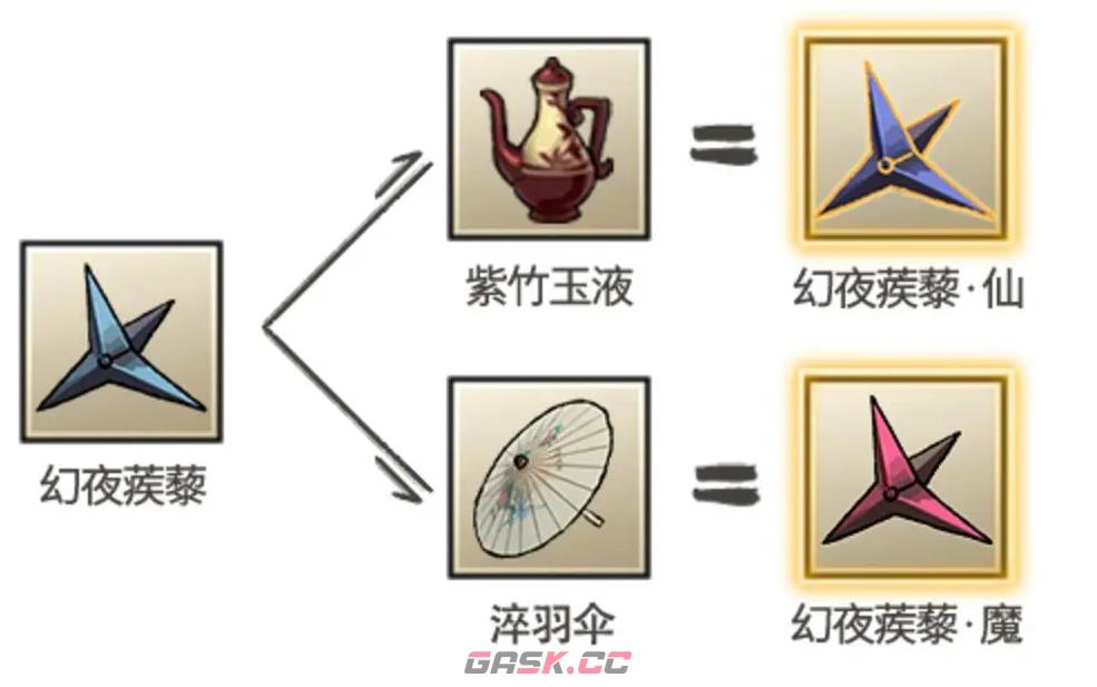 《九重试炼》幻夜蒺藜合成表一览-第2张-手游攻略-GASK