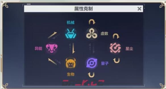 《崩坏3》星尘属性介绍一览-第2张-手游攻略-GASK