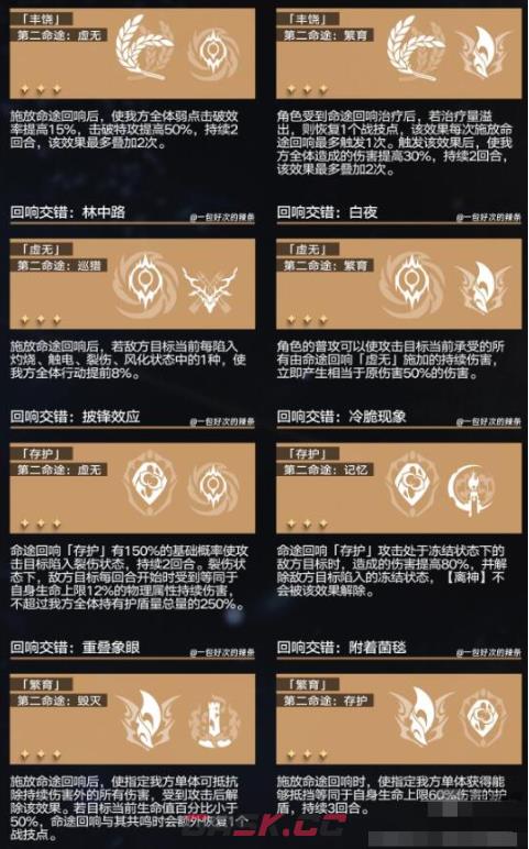 《崩坏：星穹铁道》回想交错组合攻略-第2张-手游攻略-GASK