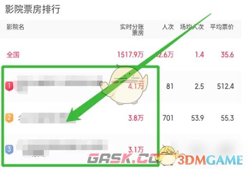 《猫眼专业版》查看影院排名方法-第4张-手游攻略-GASK