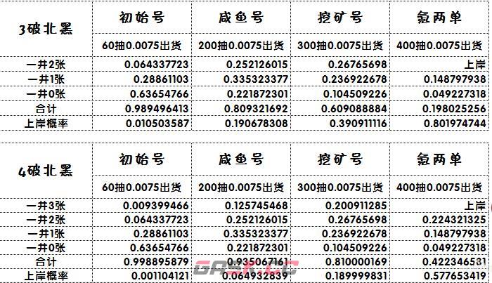 《闪耀优俊少女》北黑获取方法-第2张-手游攻略-GASK