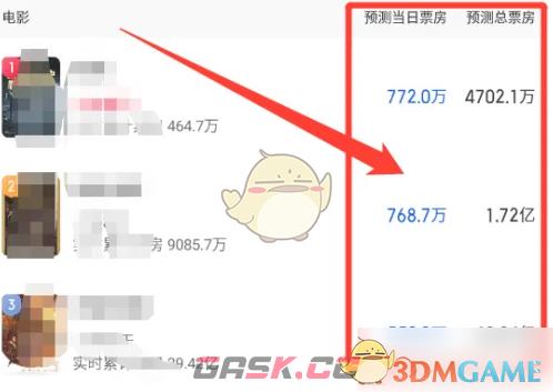 《猫眼专业版》票房预测查看方法-第4张-手游攻略-GASK