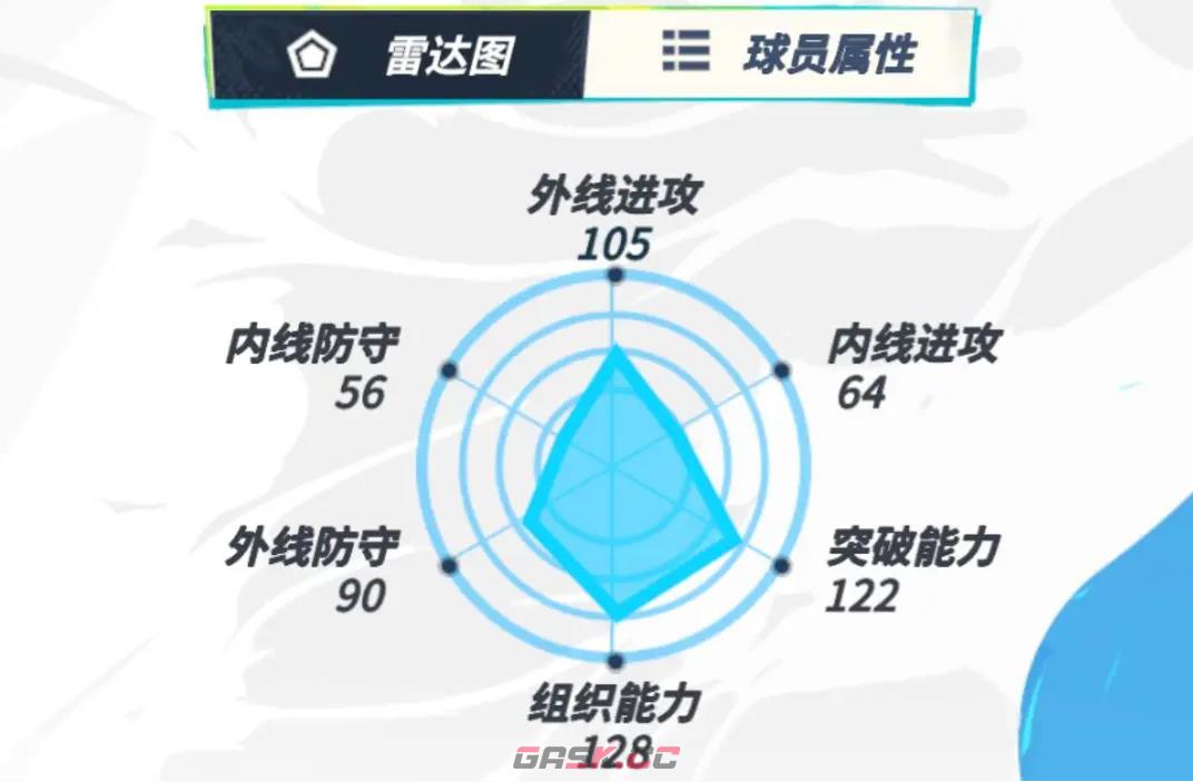《全明星街球派对》罗斯介绍一览-第3张-手游攻略-GASK