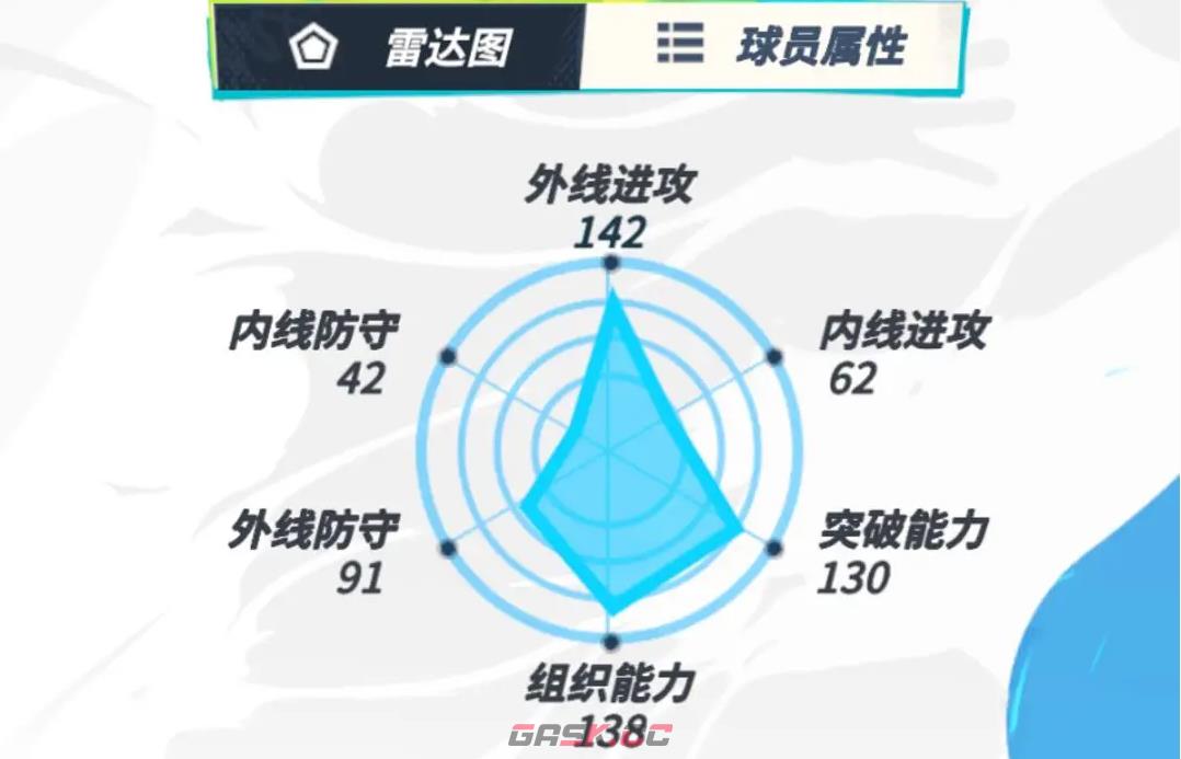 《全明星街球派对》库里介绍一览-第3张-手游攻略-GASK