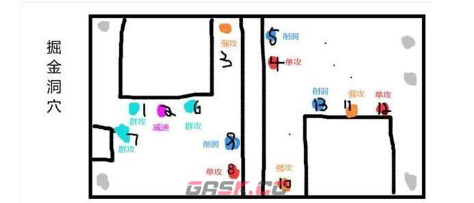 《魔城骑士》掘金洞穴攻略-第2张-手游攻略-GASK