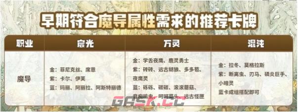 《森之国度》魔导养成技巧介绍一览-第4张-手游攻略-GASK