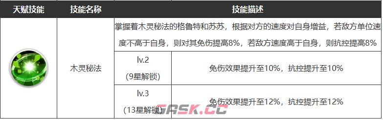 《浮空秘境》格鲁特技能介绍一览-第5张-手游攻略-GASK