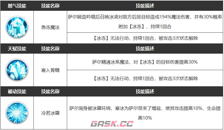 《浮空秘境》萨尔角色属性介绍一览-第4张-手游攻略-GASK