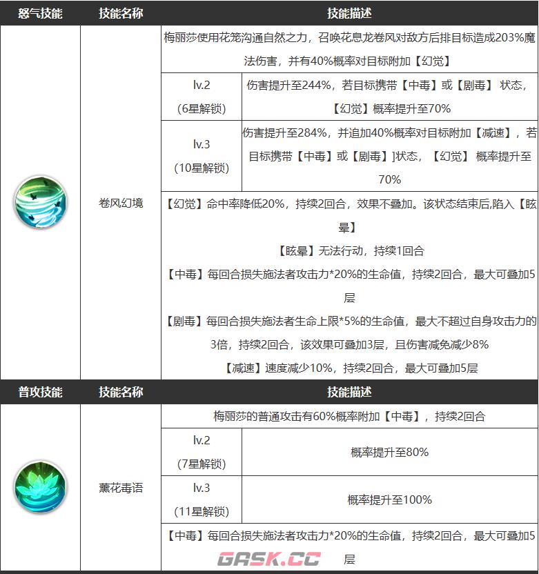 《浮空秘境》梅丽莎技能介绍一览-第4张-手游攻略-GASK