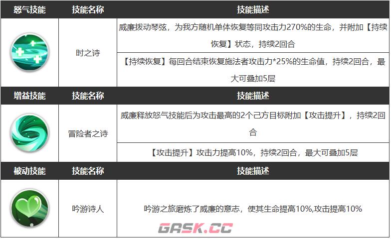 《浮空秘境》威廉角色属性介绍一览-第4张-手游攻略-GASK