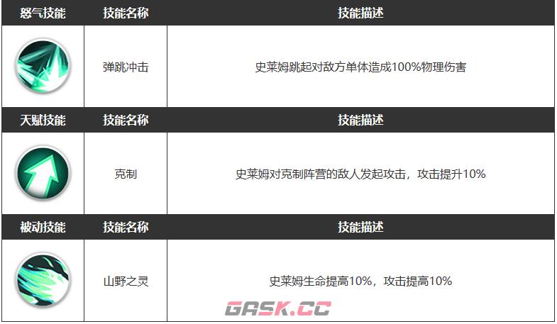 《浮空秘境》木木角色属性介绍一览-第4张-手游攻略-GASK