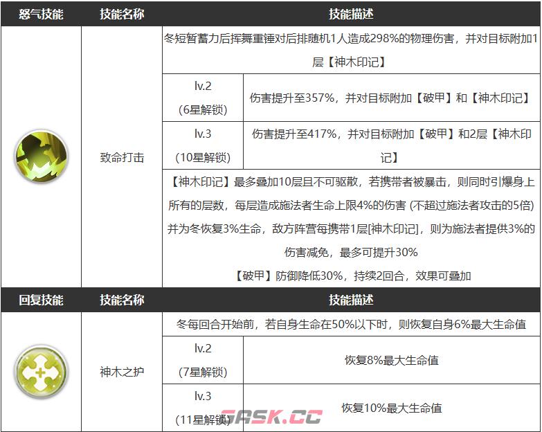 《浮空秘境》冬技能介绍一览-第4张-手游攻略-GASK