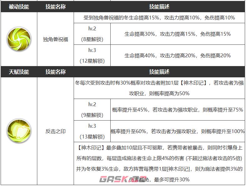 《浮空秘境》冬技能介绍一览-第5张-手游攻略-GASK