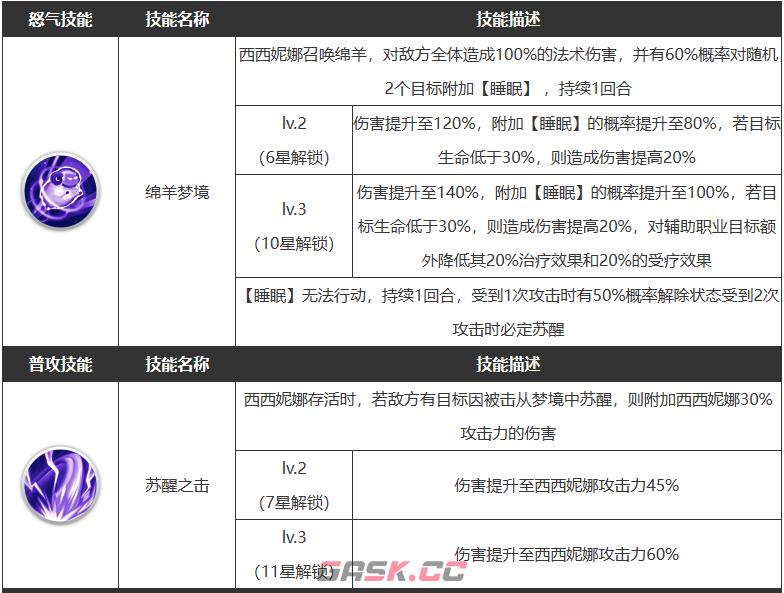 《浮空秘境》西西妮娜技能介绍一览-第4张-手游攻略-GASK