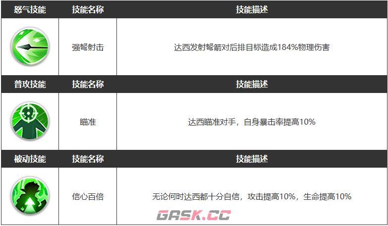 《浮空秘境》达西角色属性介绍一览-第4张-手游攻略-GASK
