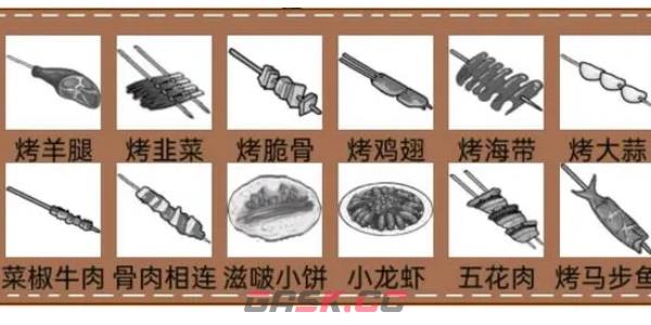 《就挺秃然的》撸个串吧2通关攻略-第2张-手游攻略-GASK