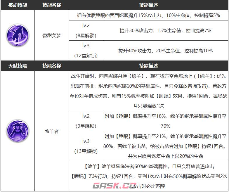 《浮空秘境》西西妮娜技能介绍一览-第5张-手游攻略-GASK