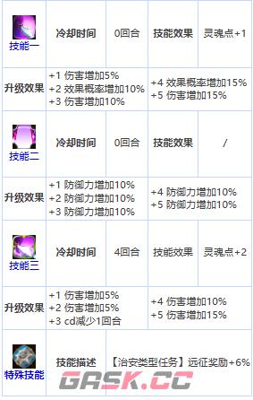 《第七史诗》四星英雄苏琳介绍一览-第4张-手游攻略-GASK