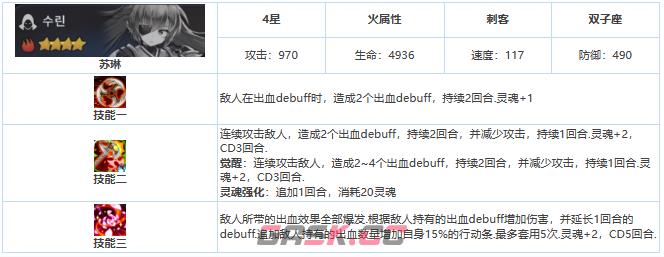 《第七史诗》四星英雄苏琳介绍一览-第3张-手游攻略-GASK