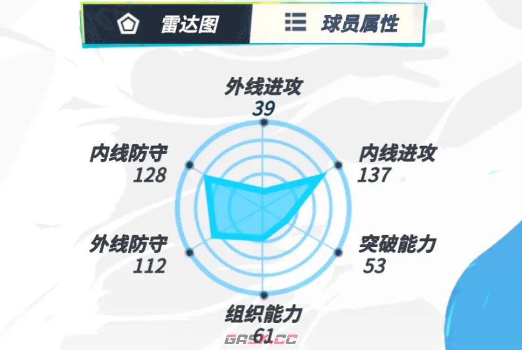 《全明星街球派对》卡佩拉介绍一览-第3张-手游攻略-GASK