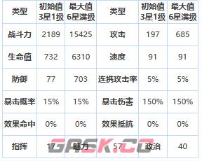 《第七史诗》四星英雄苏琳介绍一览-第2张-手游攻略-GASK