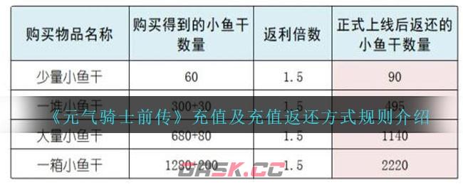 《元气骑士前传》充值及充值返还方式规则介绍-第1张-手游攻略-GASK