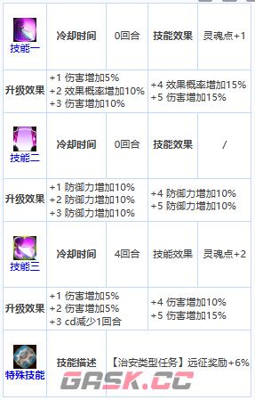 《第七史诗》四星英雄卡琳介绍一览-第4张-手游攻略-GASK
