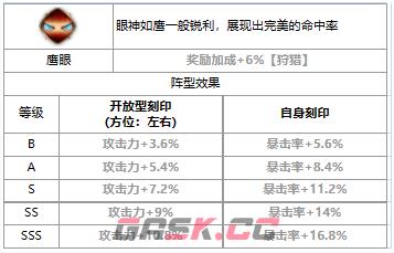 《第七史诗》三色英雄莉莎霍克爱介绍一览-第4张-手游攻略-GASK