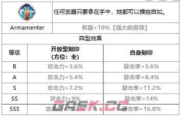 《第七史诗》三色英雄ae-WINTER介绍一览-第4张-手游攻略-GASK