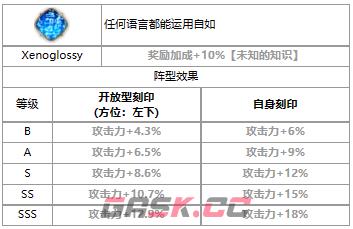 《第七史诗》三色英雄ae-GISELLE介绍一览-第4张-手游攻略-GASK