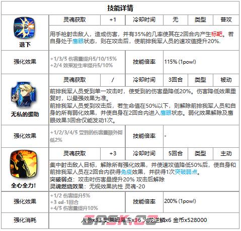 《第七史诗》三色英雄莉莎霍克爱介绍一览-第3张-手游攻略-GASK