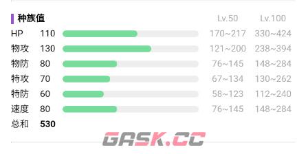 《宝可梦：朱紫》象牙猪详细介绍-第3张-手游攻略-GASK