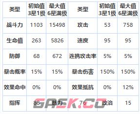 《第七史诗》三星英雄冒险家拉斯介绍一览-第2张-手游攻略-GASK