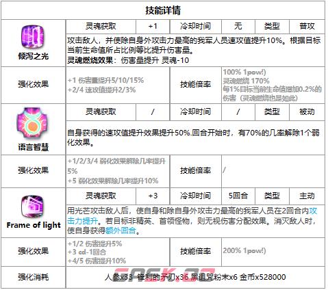 《第七史诗》三色英雄ae-GISELLE介绍一览-第3张-手游攻略-GASK