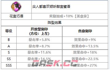 《第七史诗》三色英雄路雅介绍一览-第4张-手游攻略-GASK