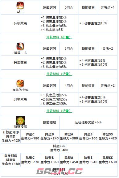 《第七史诗》三星英雄冒险家拉斯介绍一览-第4张-手游攻略-GASK