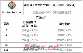 《第七史诗》三色英雄ae-KARINA介绍一览-第4张-手游攻略-GASK