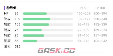 《宝可梦：朱紫》土台龟属性介绍-第3张-手游攻略-GASK