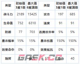 《第七史诗》三星英雄屠杀部队员介绍一览-第2张-手游攻略-GASK